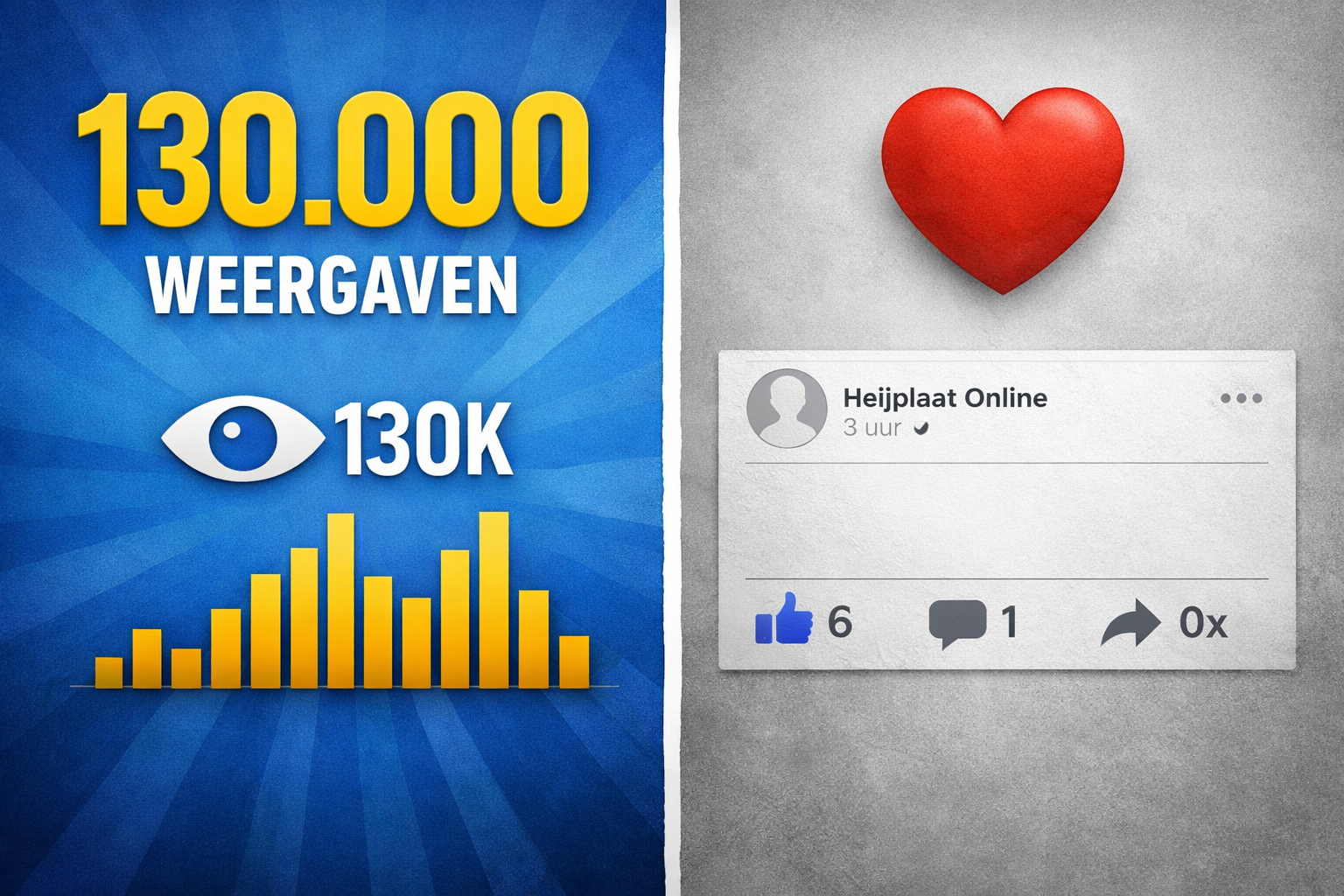 Wat 130.000 weergaven per maand niet laten zien